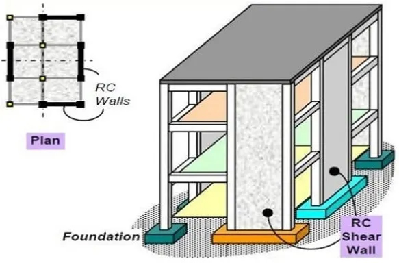 Top 5 ways engineers “earthquake proof” buildings